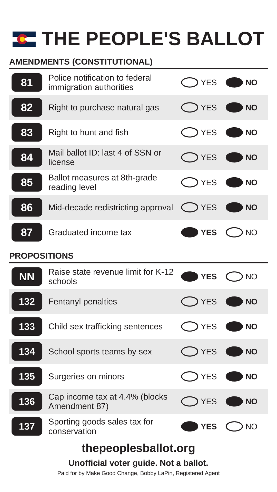 The People's Ballot, phone version in English