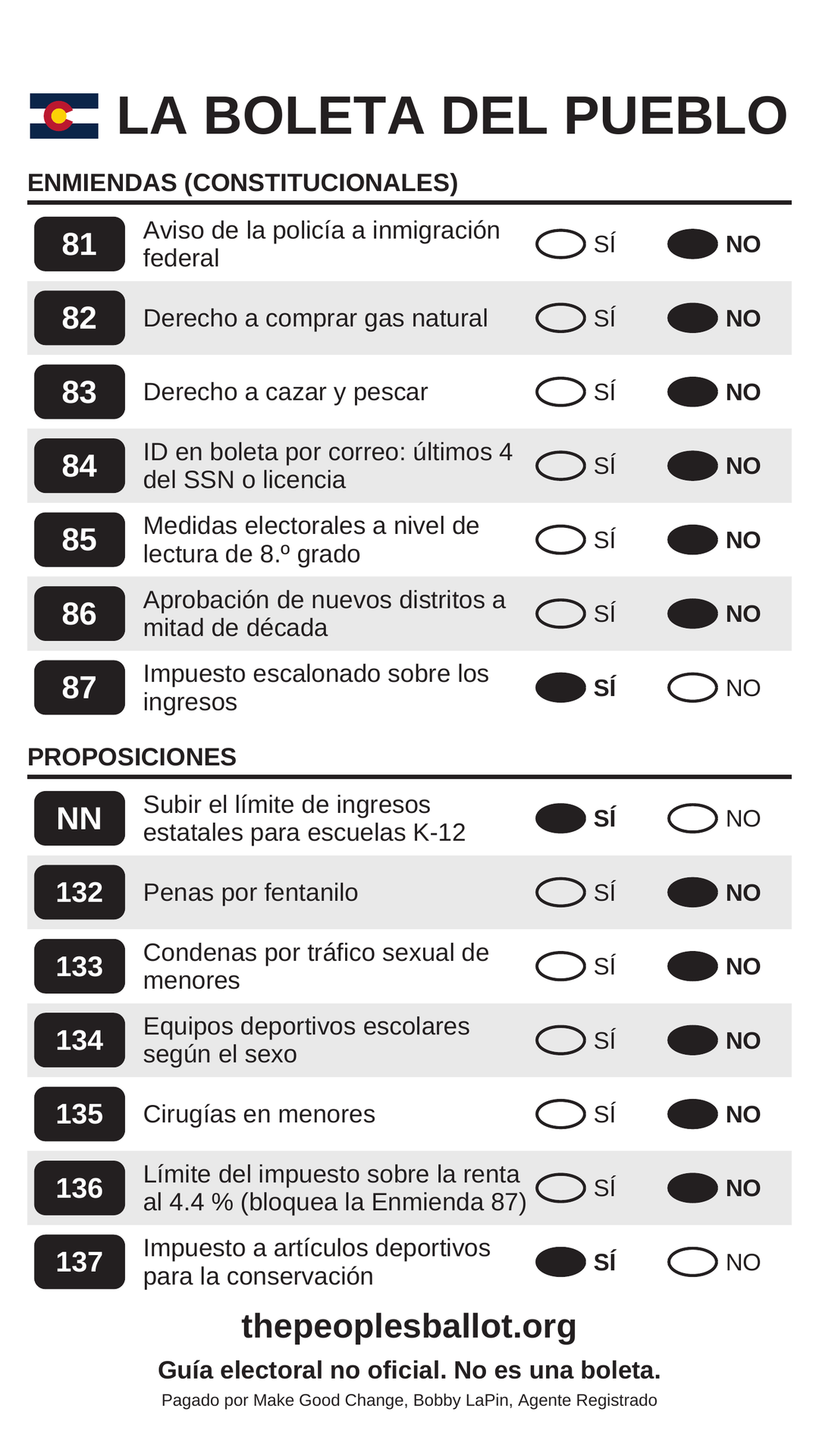La Boleta del Pueblo, versión para teléfono en español